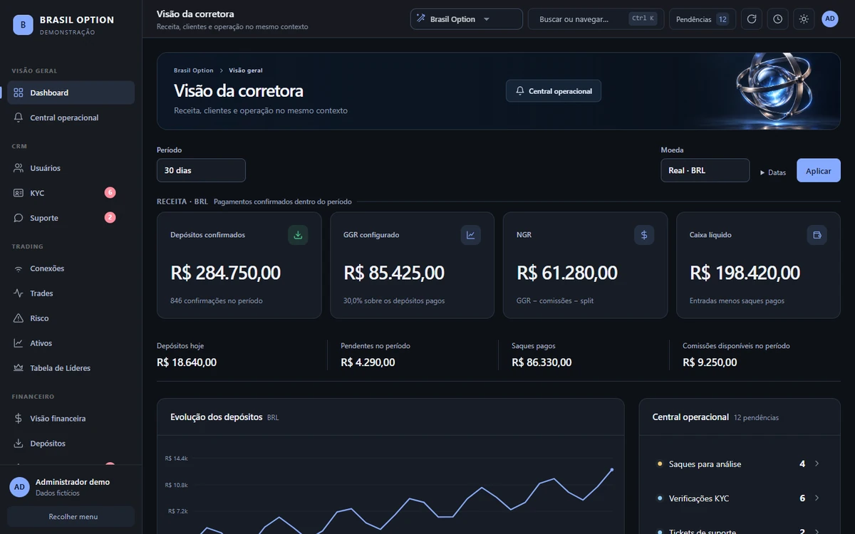 Admin centralizando a operação