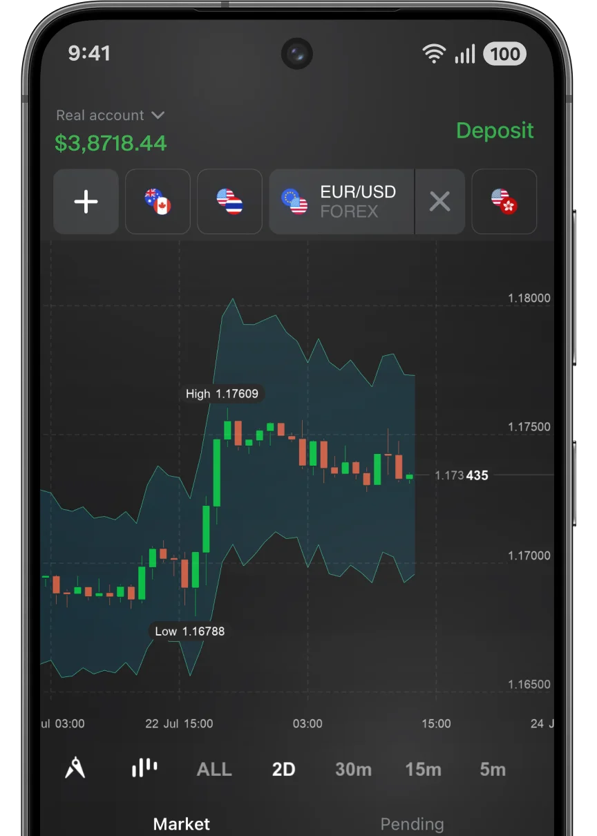 Exemplo ilustrativo de análise mobile com gráfico de velas e indicadores