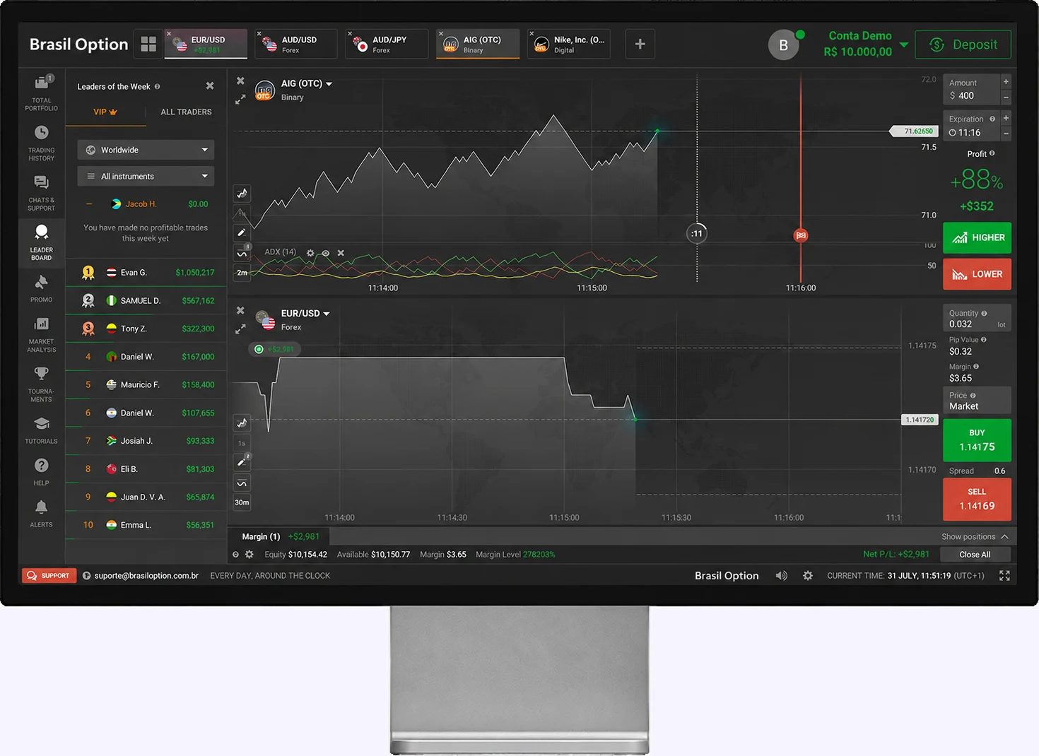 Monitor ilustrativo com a identidade Brasil Option, gráficos e ranking