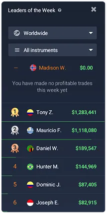 Referência visual ilustrativa de uma tabela de classificação com posições de traders
