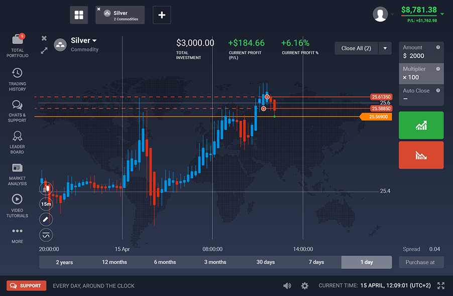 Exemplo visual de Traderoom no estilo Noturno, com gráficos e controles de negociação